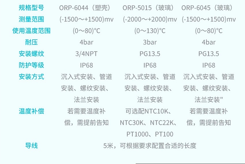 ORP电极详情2025.8_15.jpg