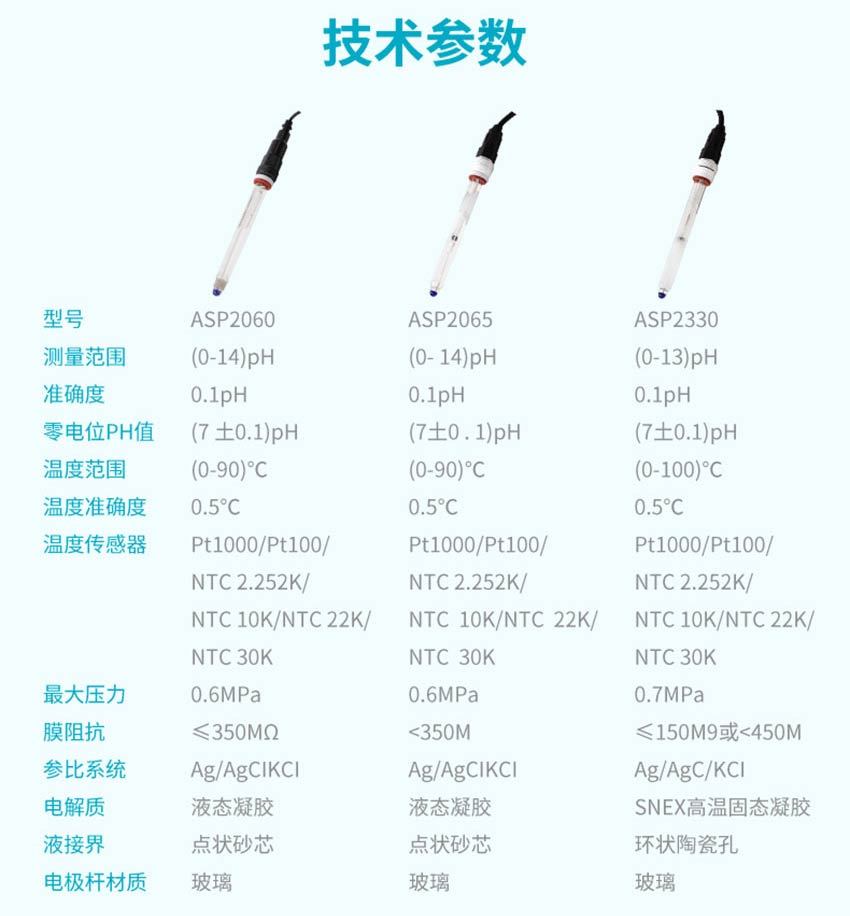 米科pH玻璃电极ASP2060、ASP2065、ASP2330详情2026.1_25.jpg
