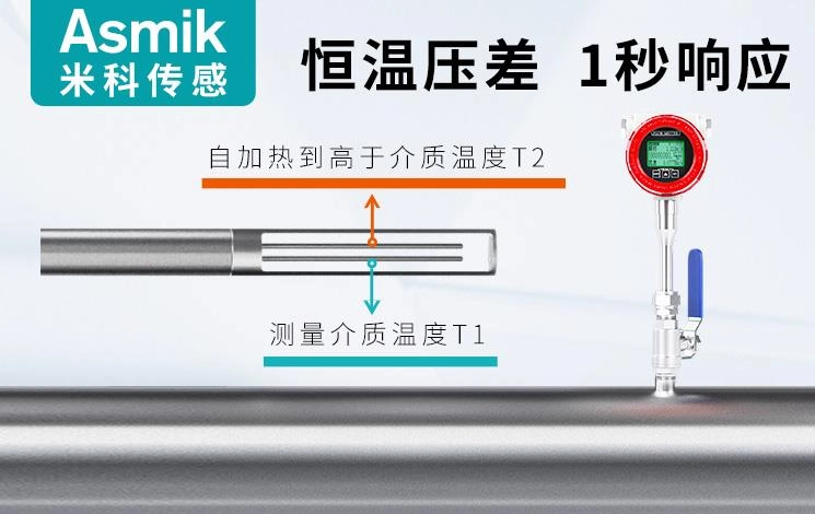 米科传感