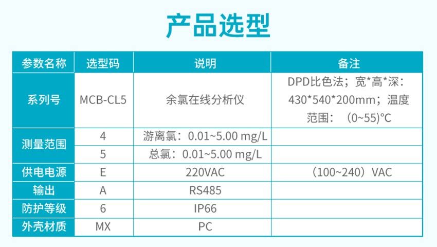 MCB-CL5-余氯在线分析仪（DPD法）详情2026_06.jpg