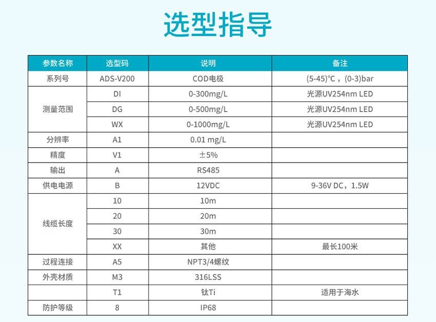 ADS-V200-COD电极-米科详情2026.4_26.jpg