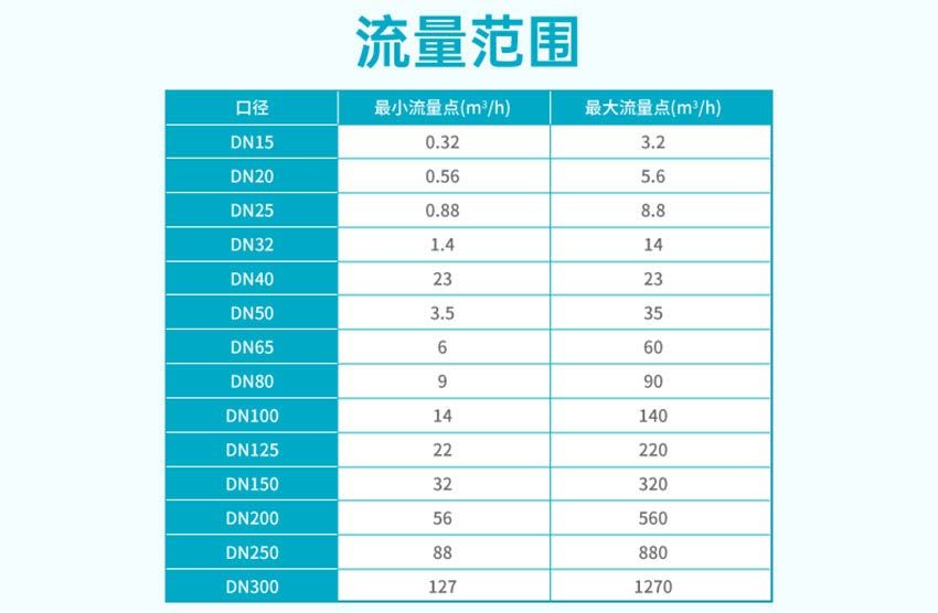 防爆电磁流量计详情2026.5_28.jpg