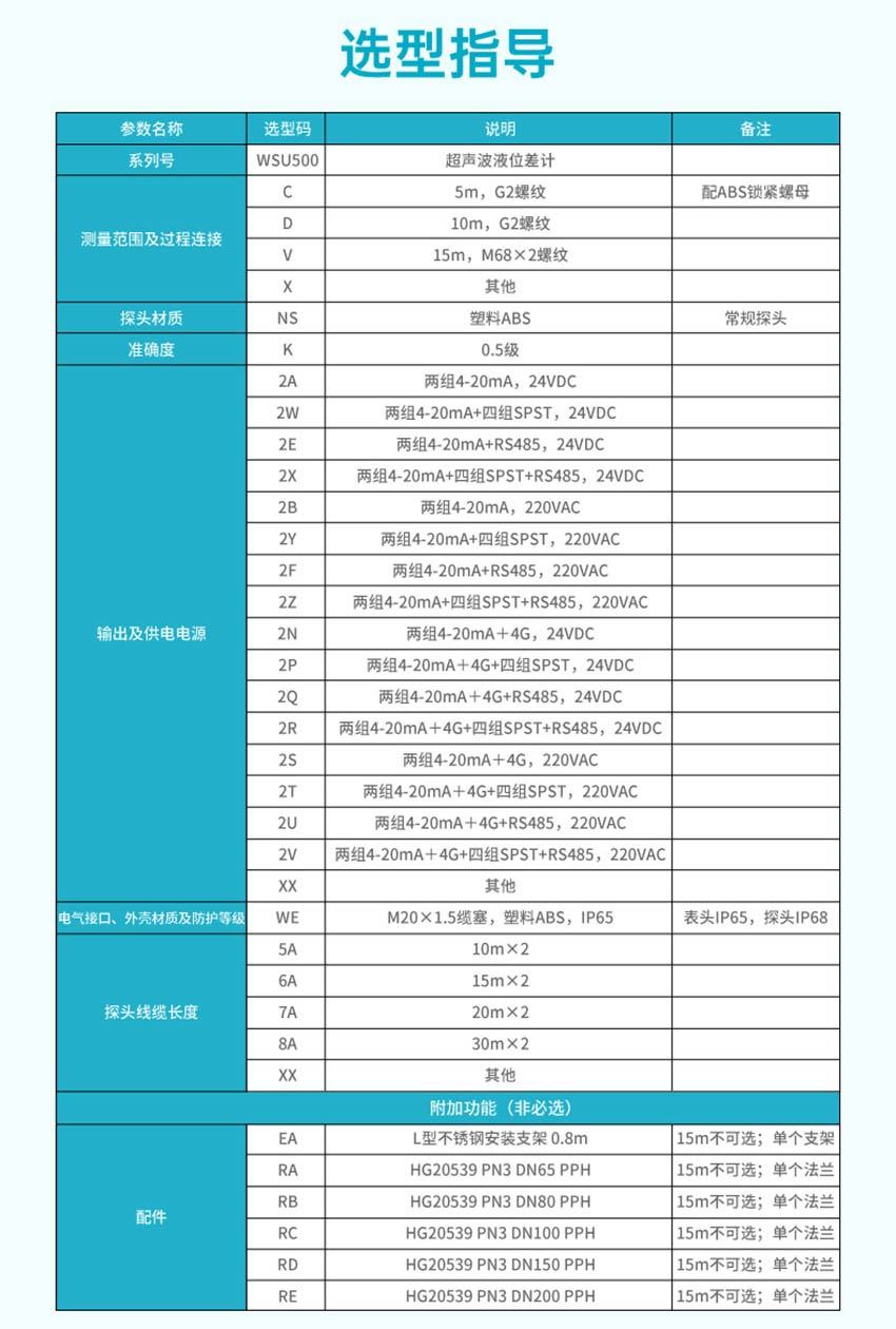 米科WSU500超声波液位计详情2026.6_20.jpg