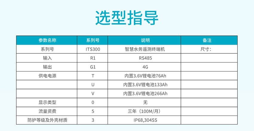 ITS300-智慧水务遥测终端-米科_21.jpg