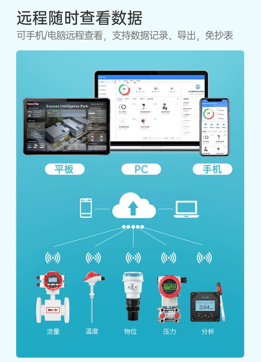 SUP-iMbox-L1智慧水务遥测终端-米科-详情2026_20.jpg