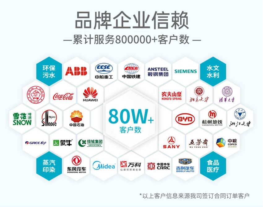 PE500-压力变送器米科详情2026_08.jpg