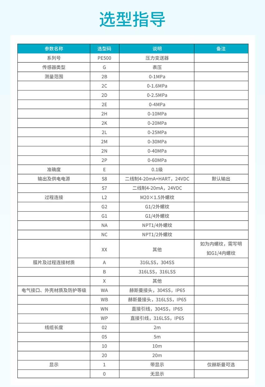 PE500-压力变送器米科详情2026_24.jpg