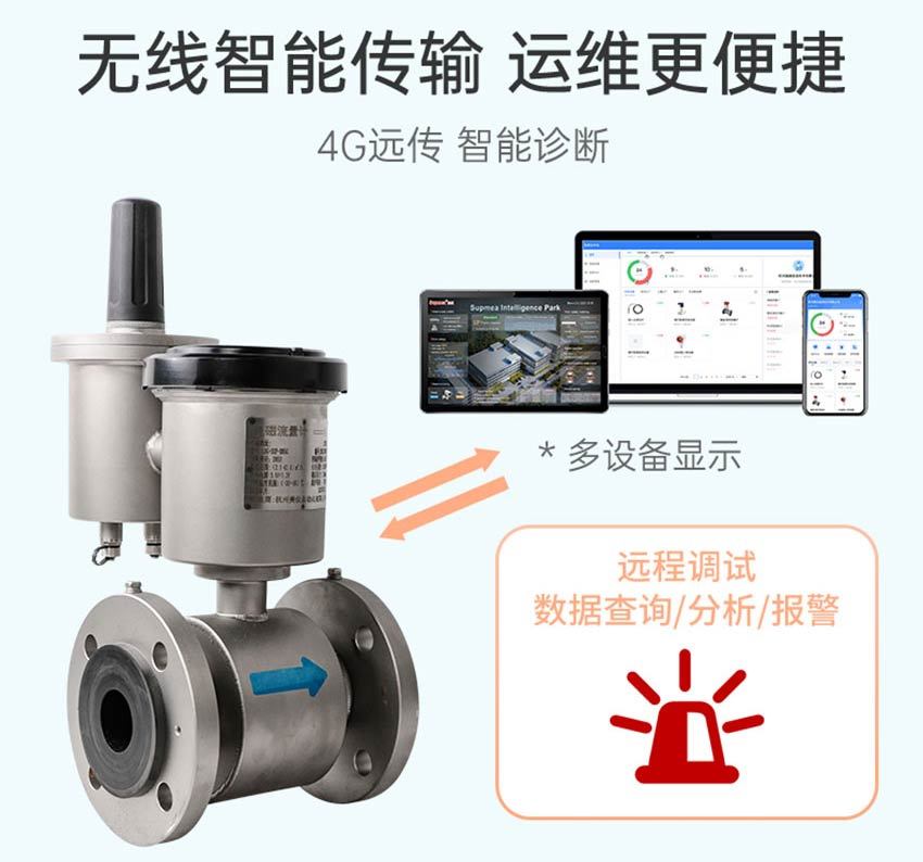 FMR800-无线电磁流量计详情-米科2026_10.jpg