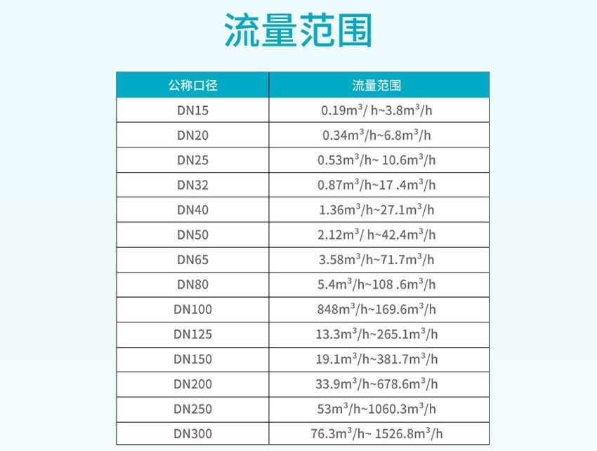 FMR800-无线电磁流量计详情-米科2026_16.jpg