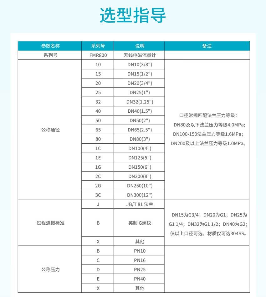 FMR800-无线电磁流量计详情-米科2026_18.jpg