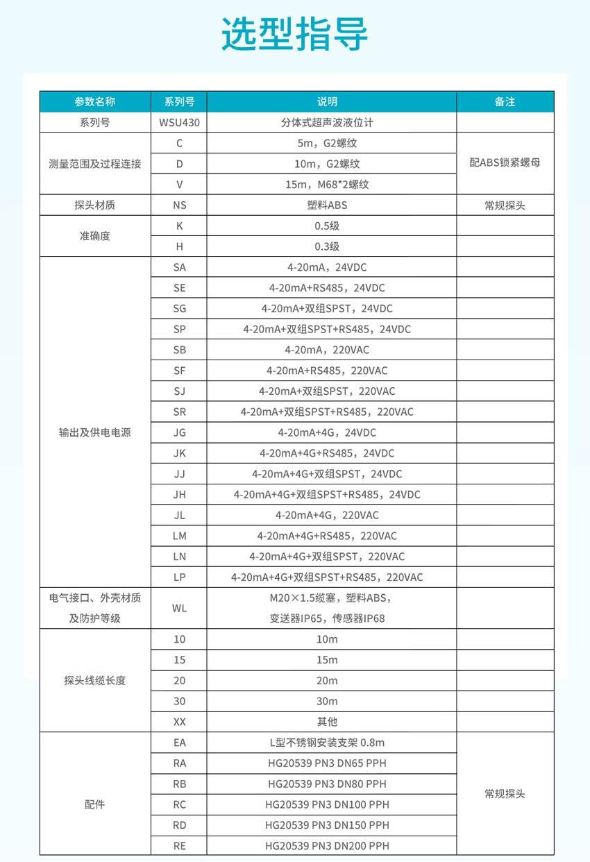 WSU430分体式超声波液位计详情-米科2026_28.jpg