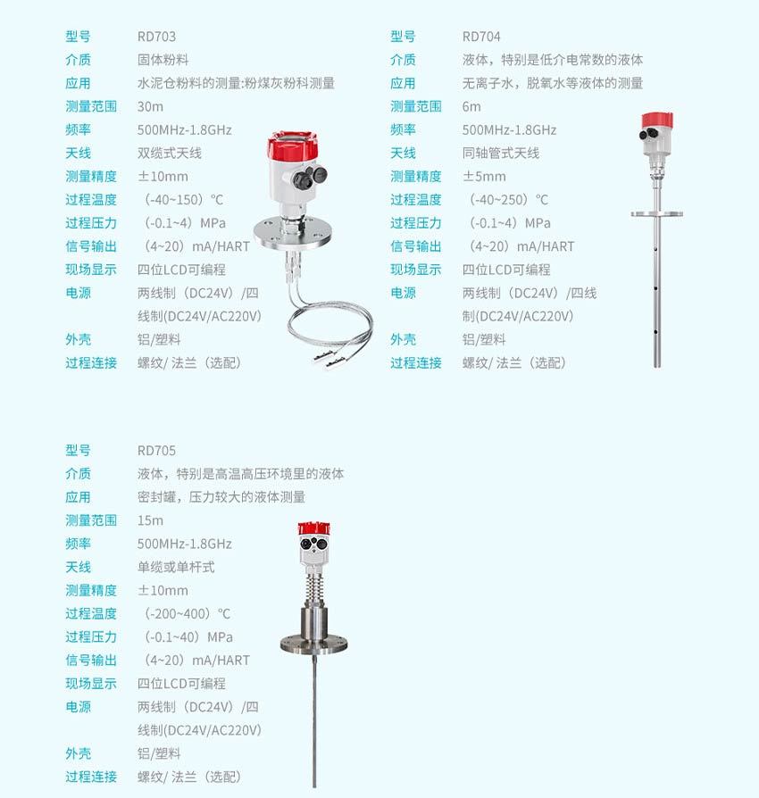 米科RD70系列导波雷达液位计详情2026_27.jpg