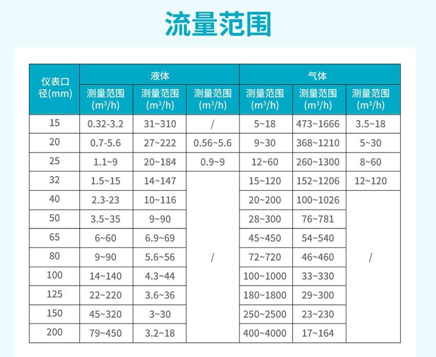 米科FVC260涡街流量计详情2026_22.jpg
