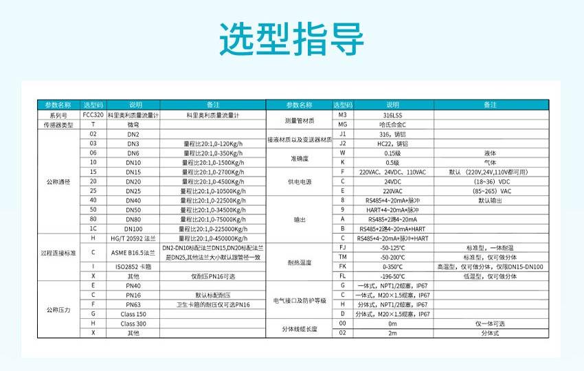 FCC320-科里奥利质量流量计-米科_12.jpg