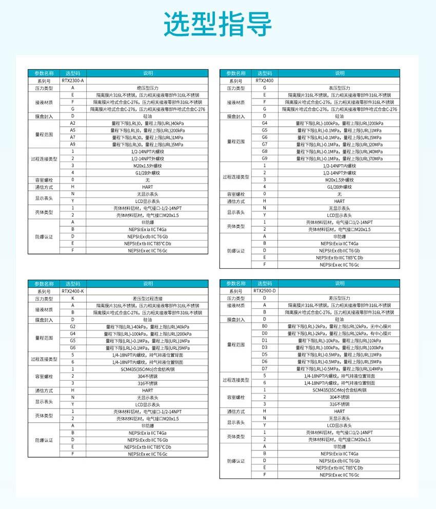 RTX2000系列压力仪表-米科_15.jpg