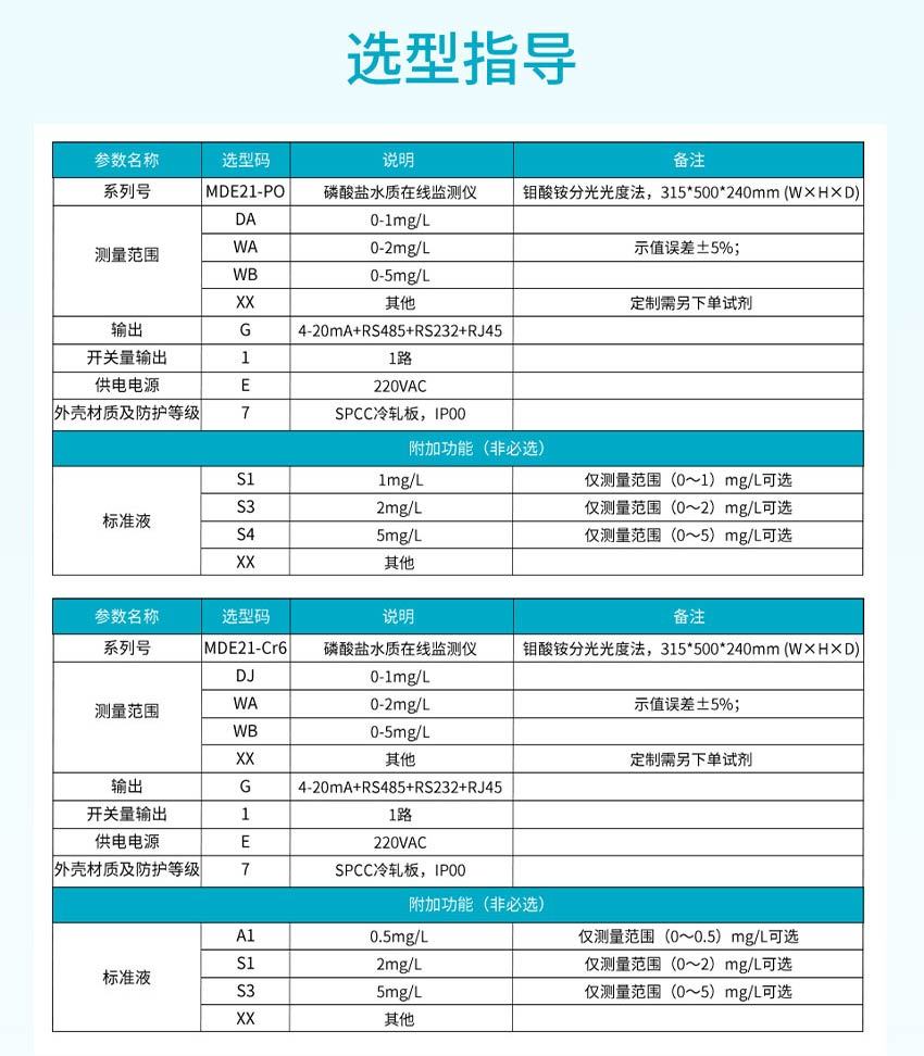 磷酸盐-六价铬-米科_14.jpg