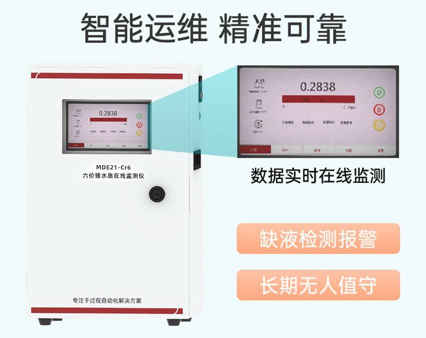 磷酸盐-六价铬-米科_10.jpg