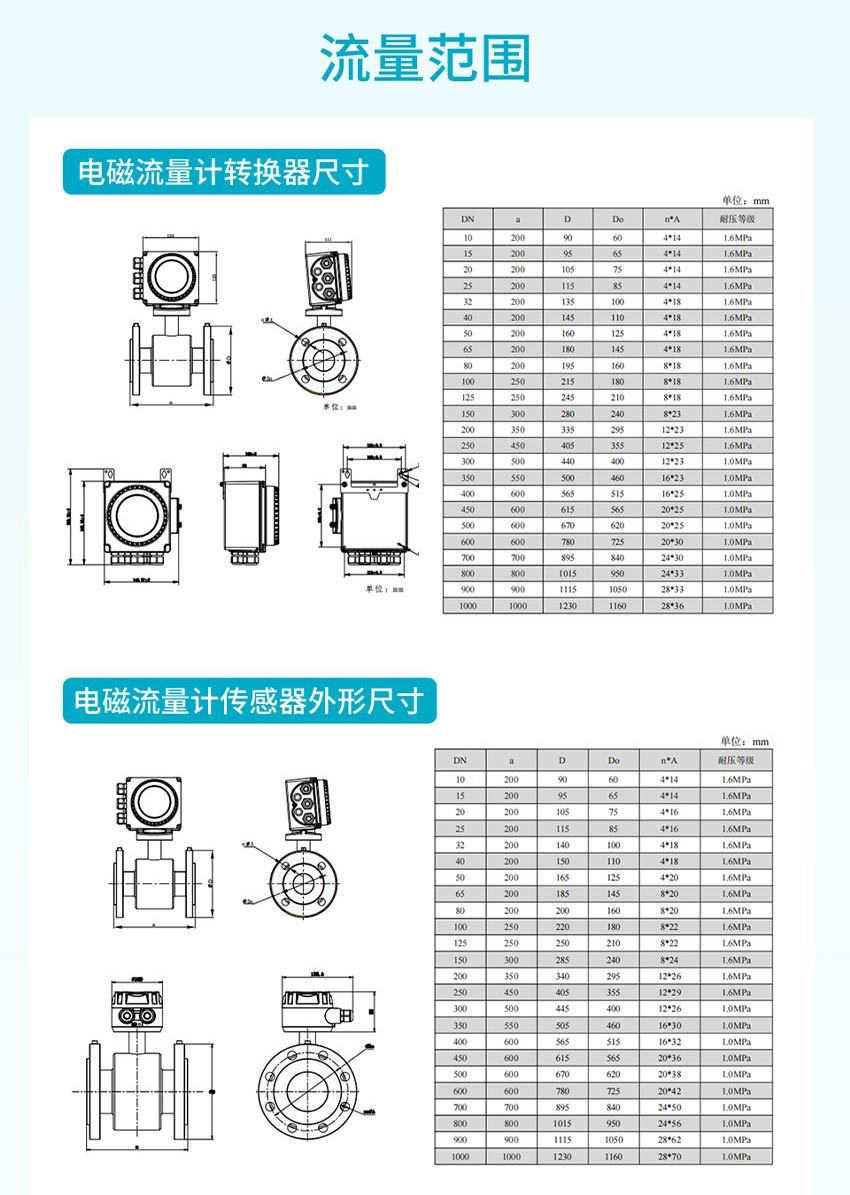 SUP-FMC240电磁流量计--定制款详情-米科2026.8_26.jpg