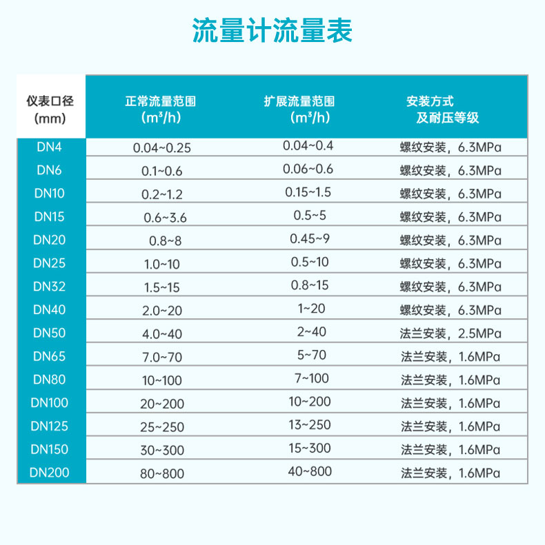 涡轮流量计_20.jpg