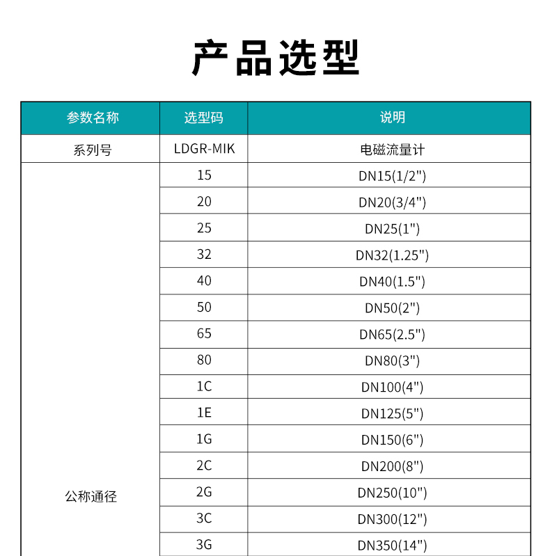 产品选型