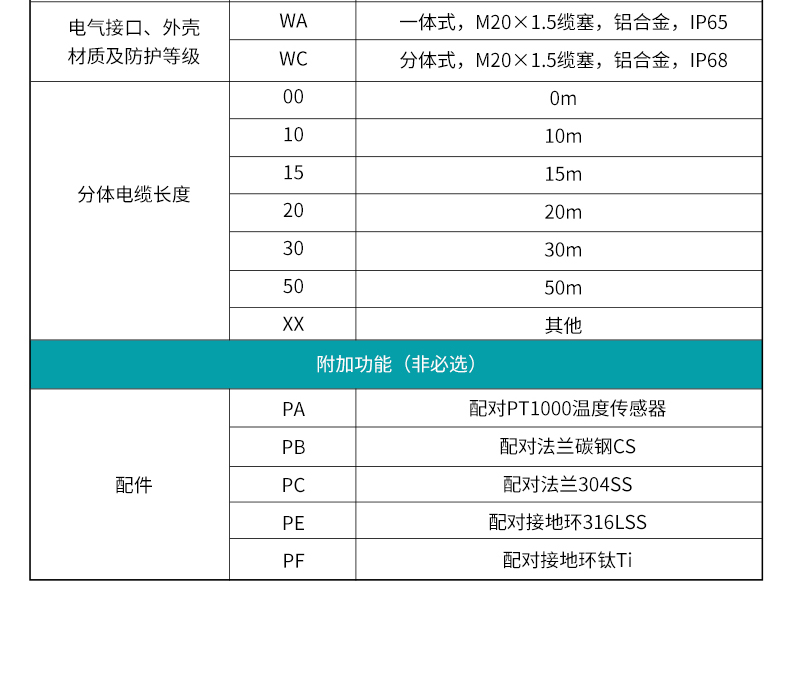 产品选型