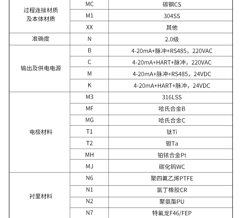 产品选型