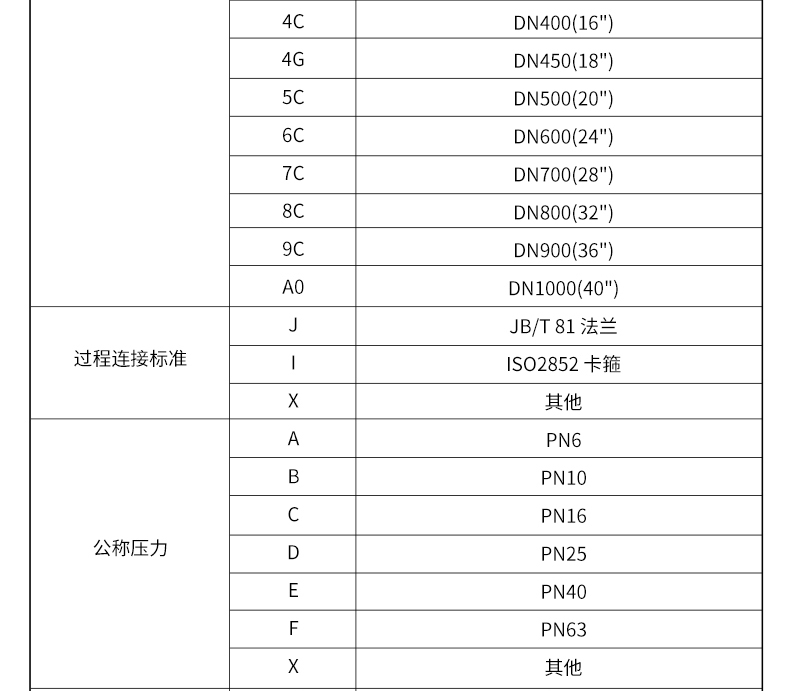 产品选型