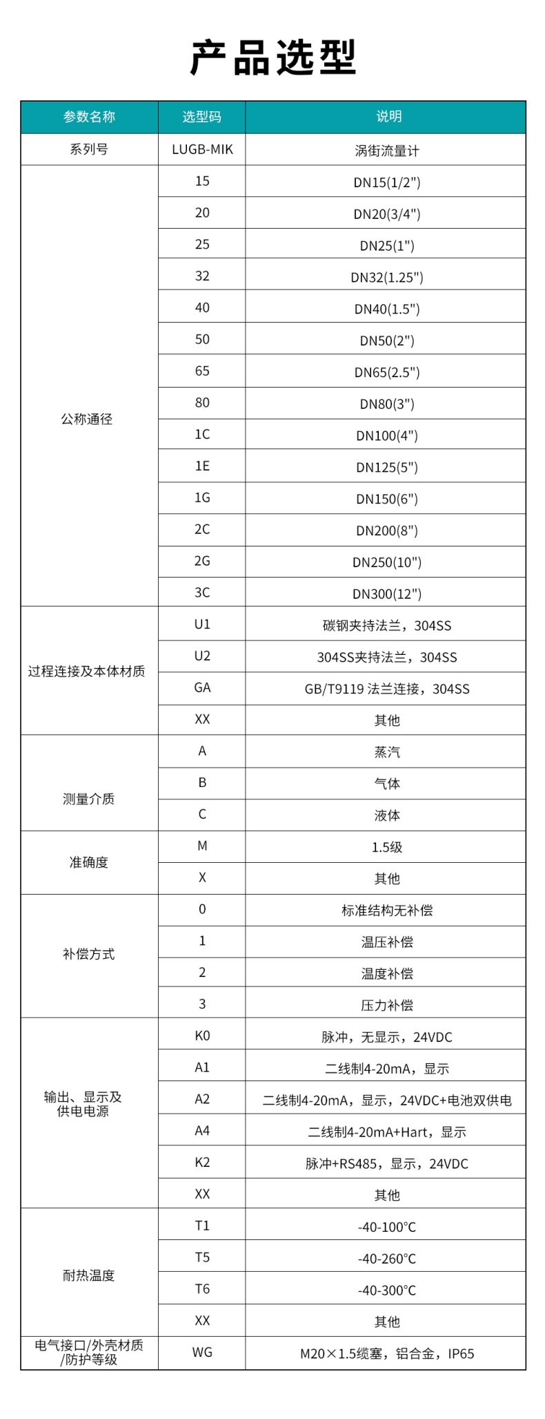 产品选型
