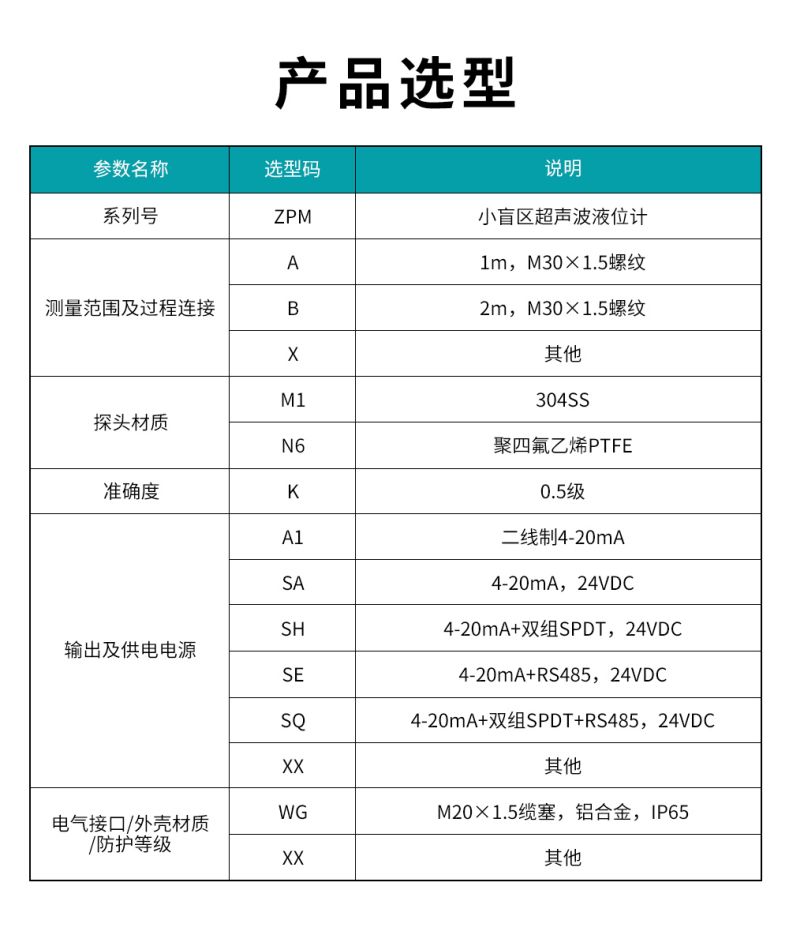 10、ZPM小盲区超声波液位计.jpg