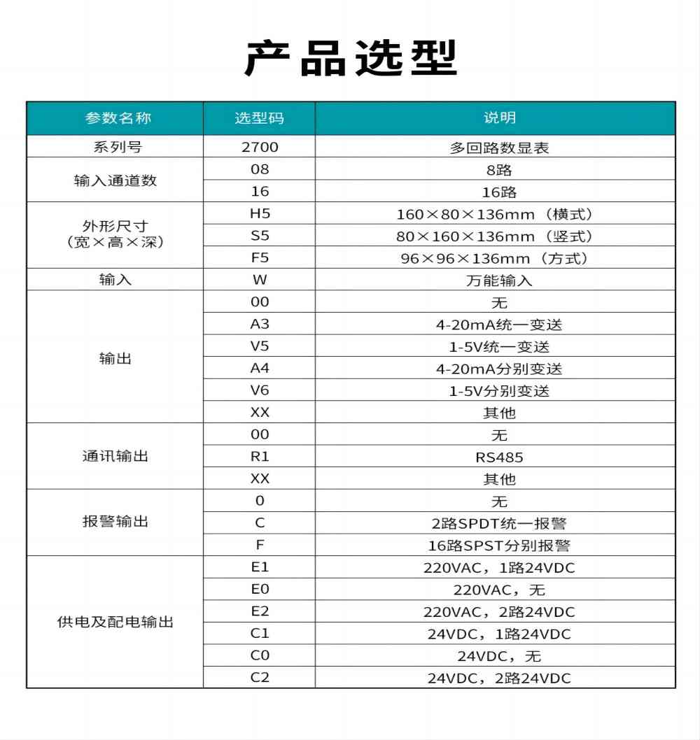 10、2700多回路数显表(1).jpg