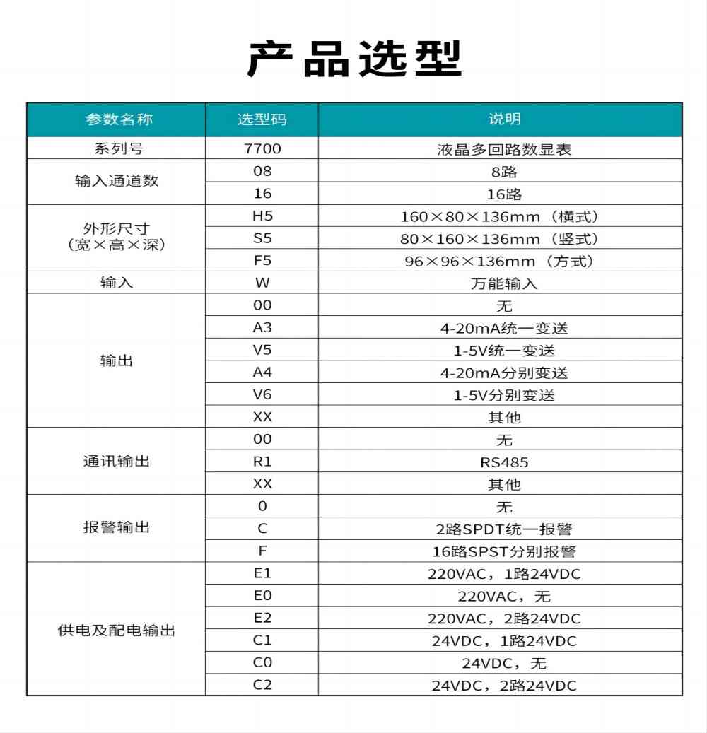 13、7700液晶多回路数显表(1).jpg
