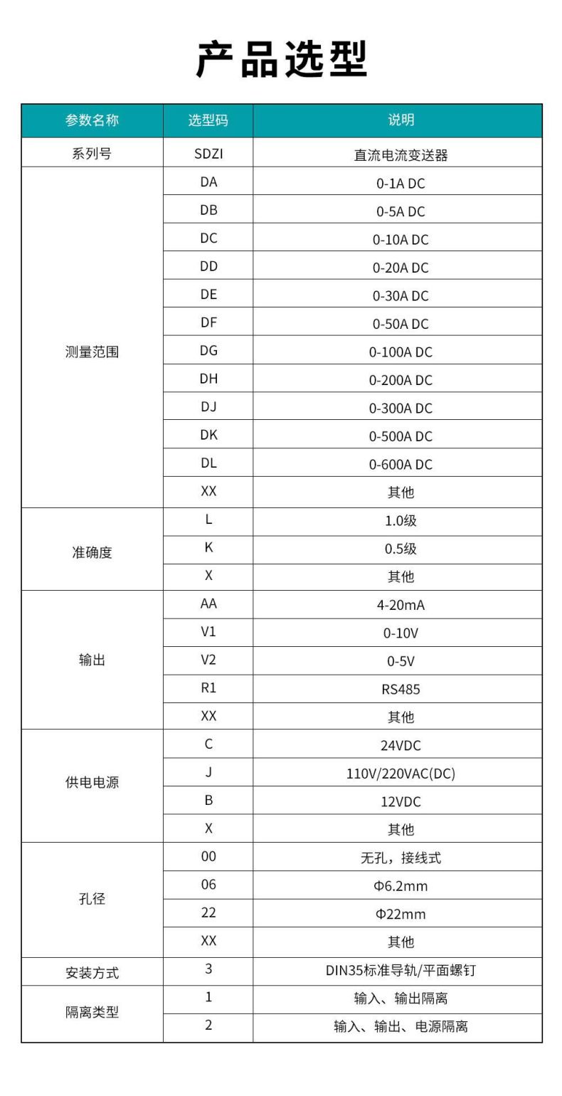 8、SDZI直流电流变送器.jpg