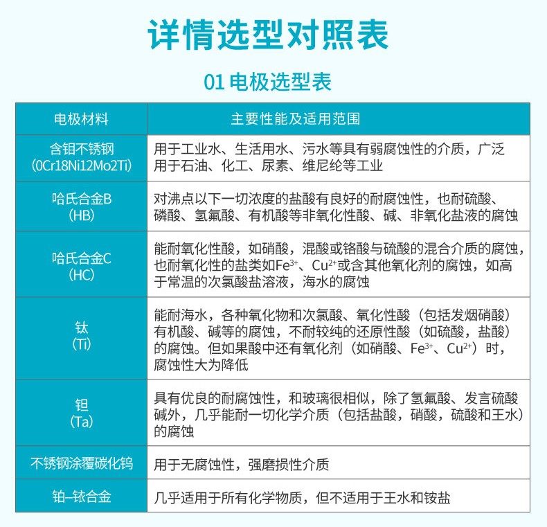 选型表