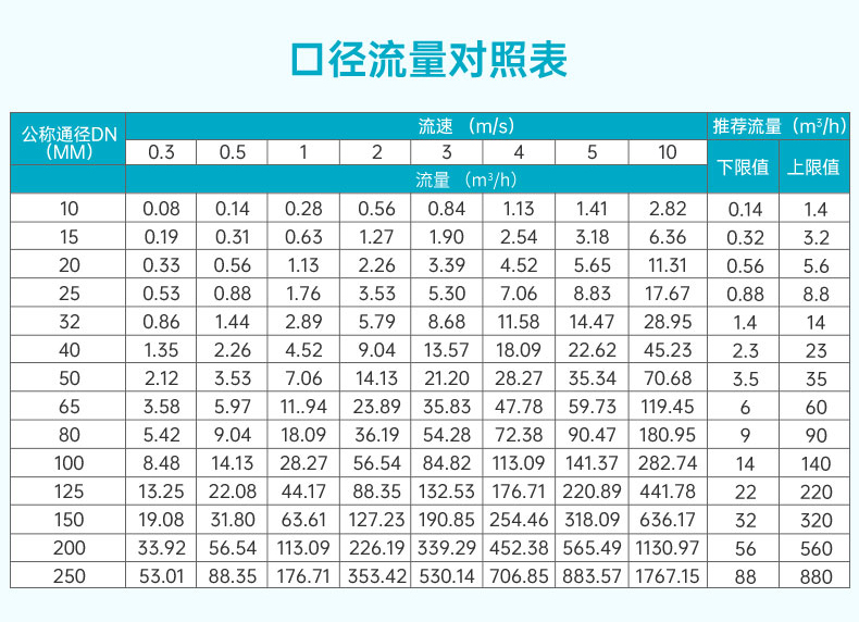 产品参数