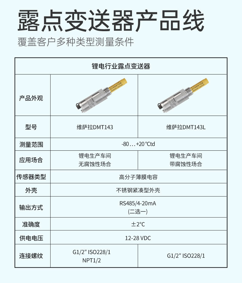 温湿度露点萨维拉2023.12_07.jpg