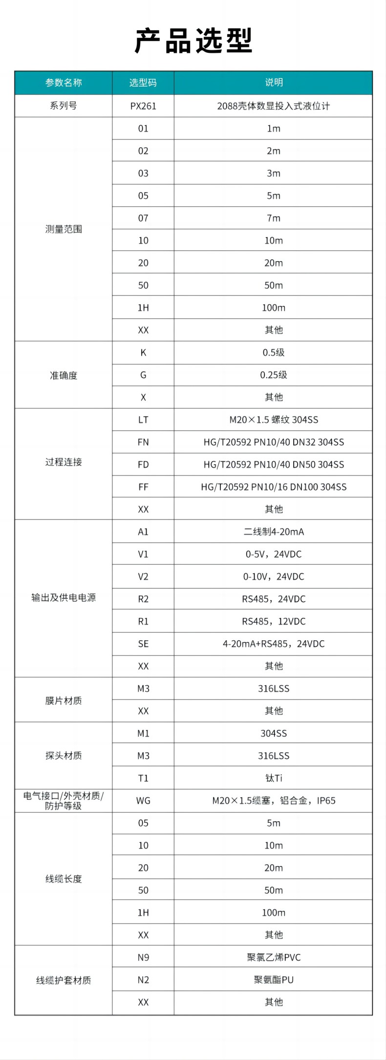 参数表.jpg