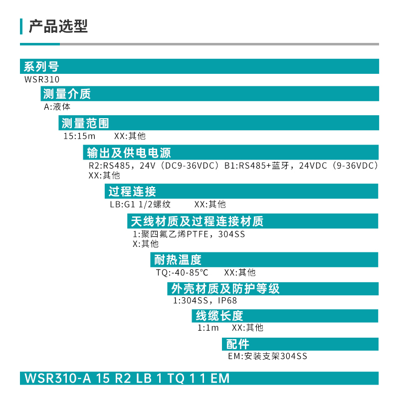 WSR310雷达液位计详情202411_03.jpg